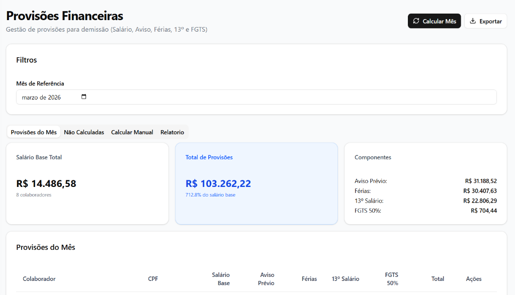 Painel de Provisões Financeiras